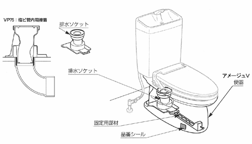 技術レポート